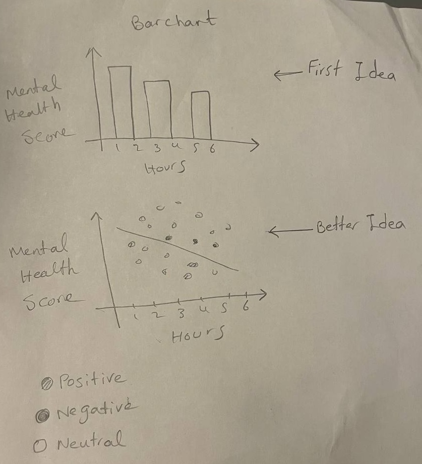 Hand-drawn visualization sketch